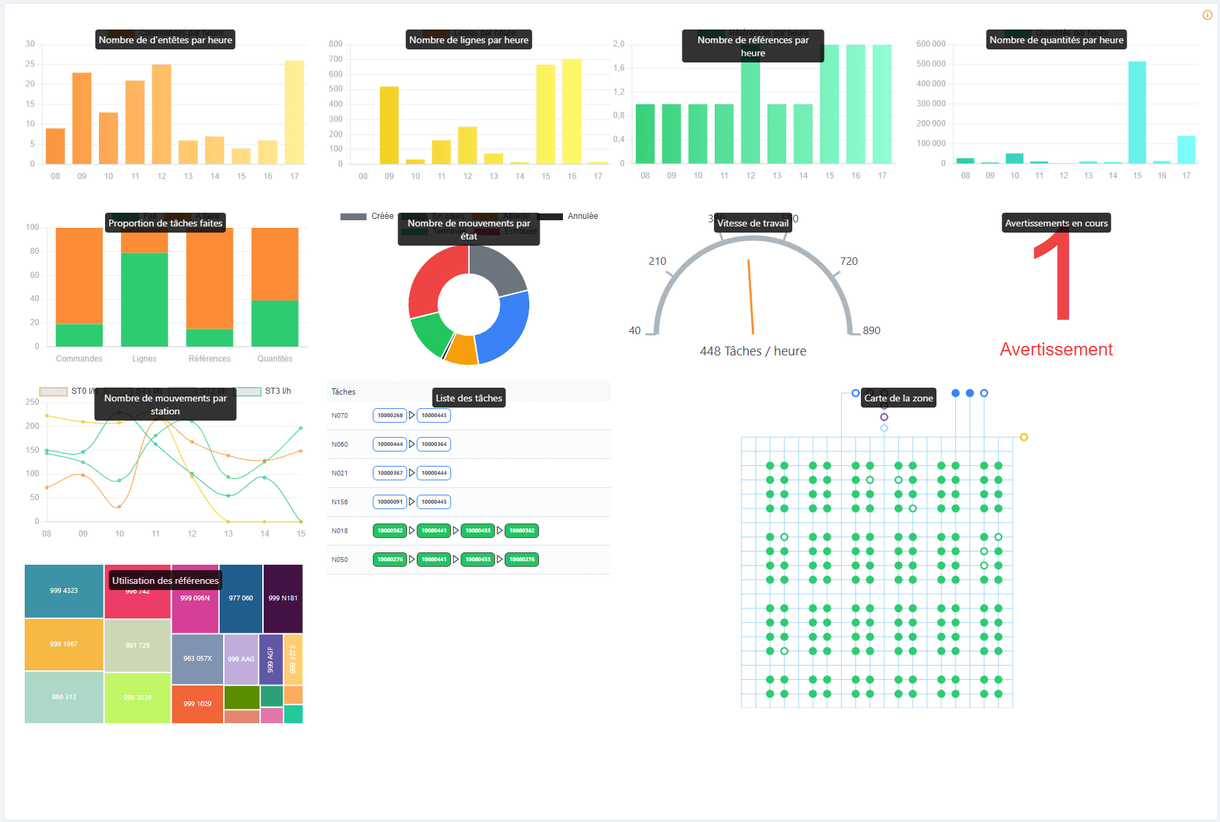 Sequence WES — L’orchestrateur temps réel de vos opérations logistiques